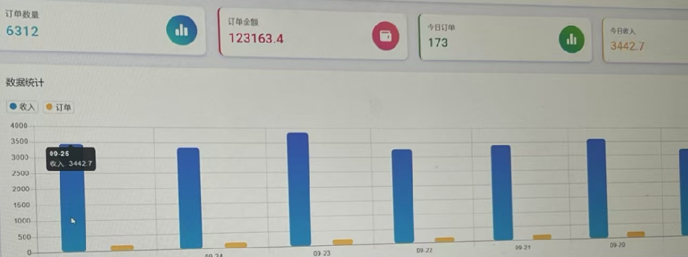 男粉单身经济陪跑项目正式启动 一对一陪跑多种盈利模式（长期纯绿色）