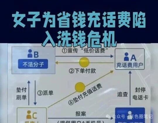 揭秘市场上的七折充话费内幕 你一不小心就掉入万丈深渊(避坑)