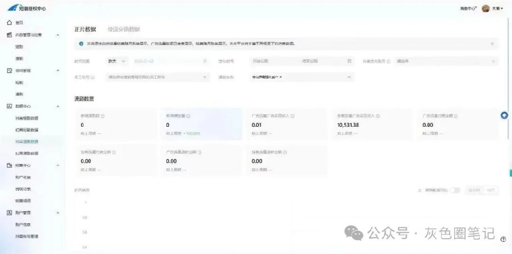 拆解漫剧打广项目一天收入2000？你不知道的这里都有